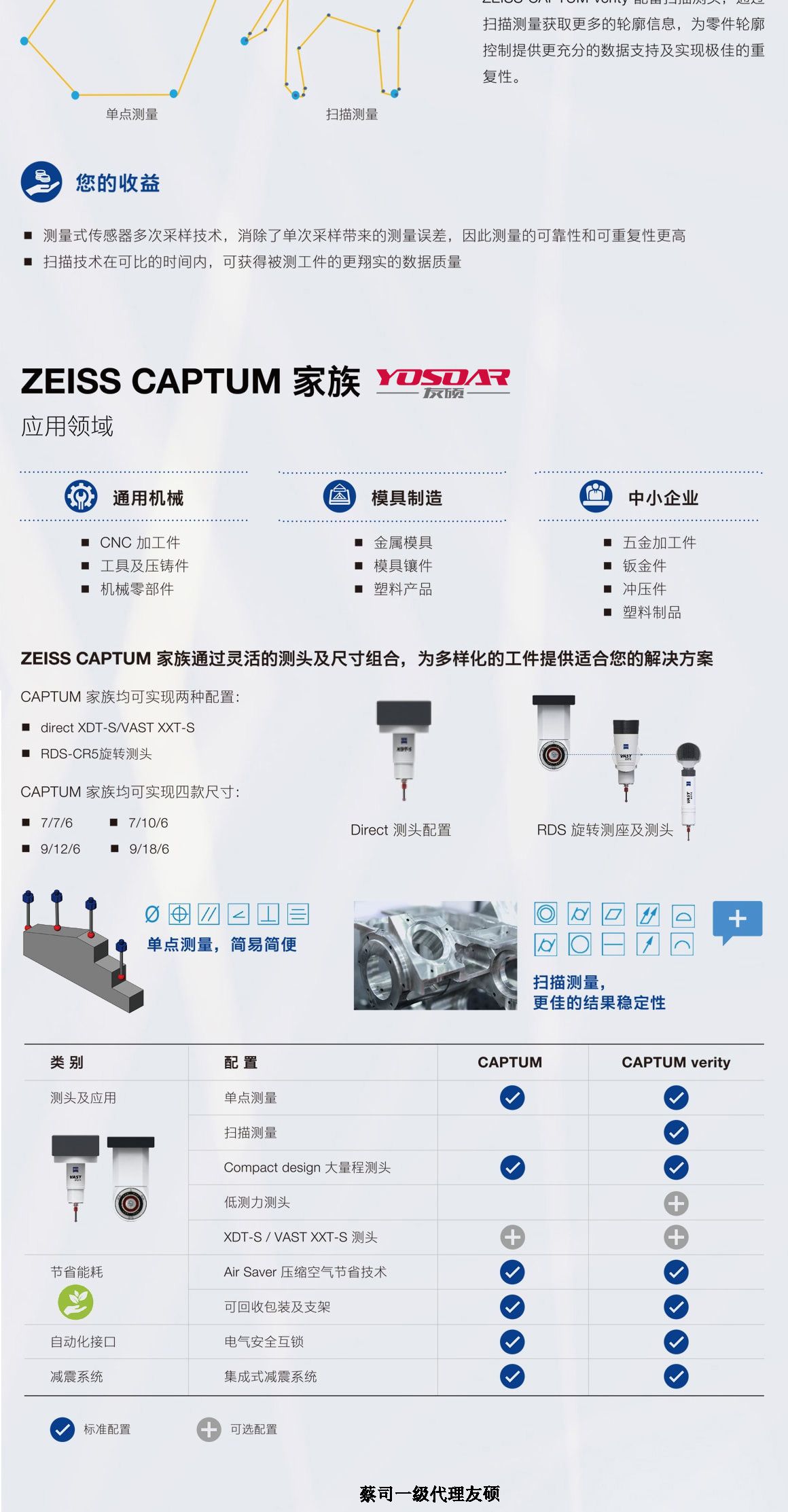 保山蔡司三坐标CAPTUM